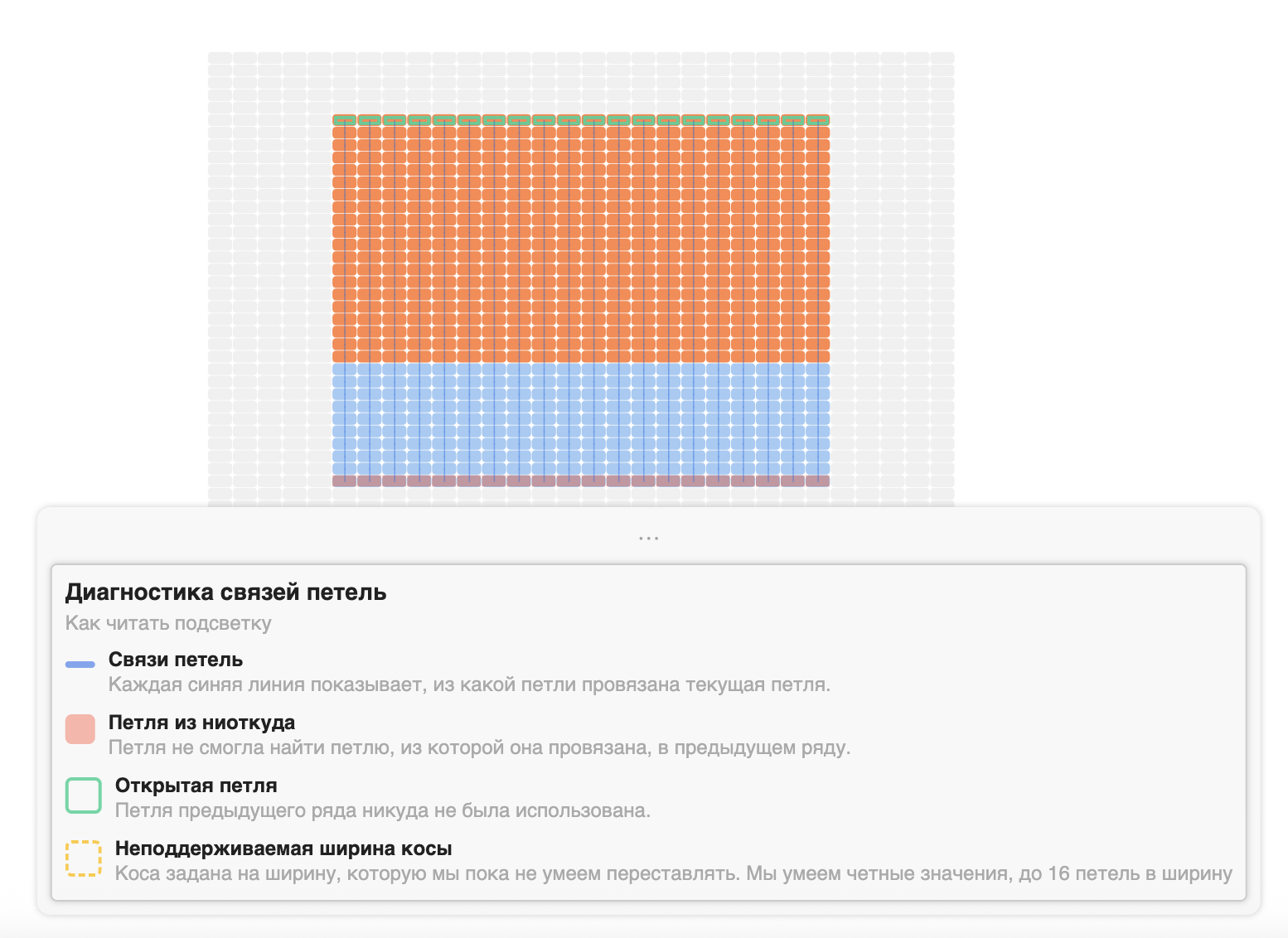 Диагностика связей петель