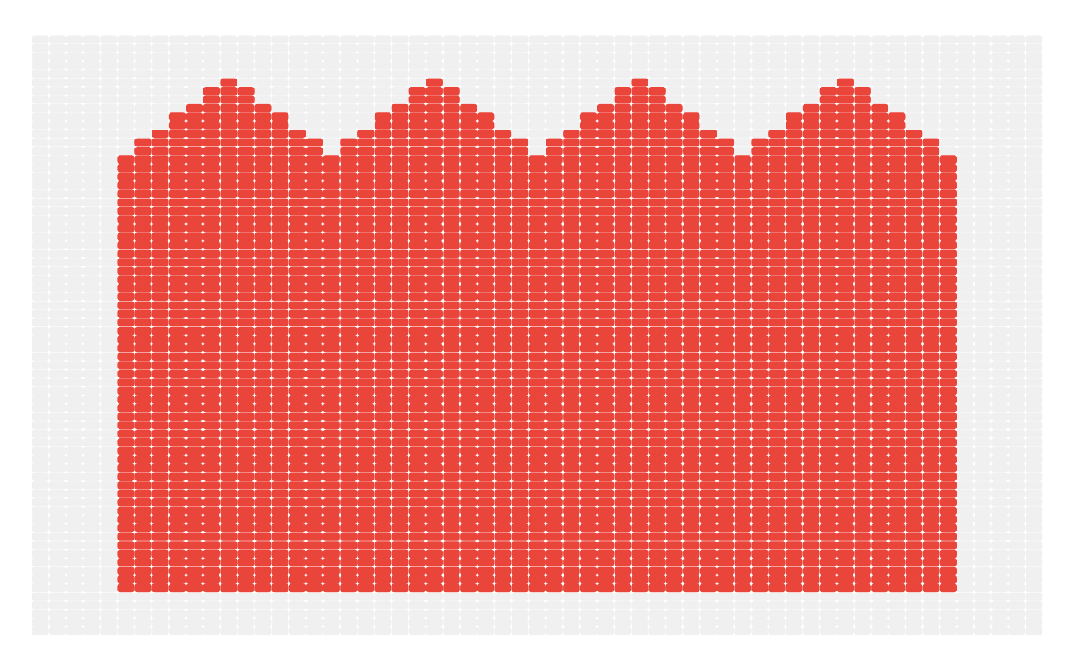 Отображение вязания в режиме Схема